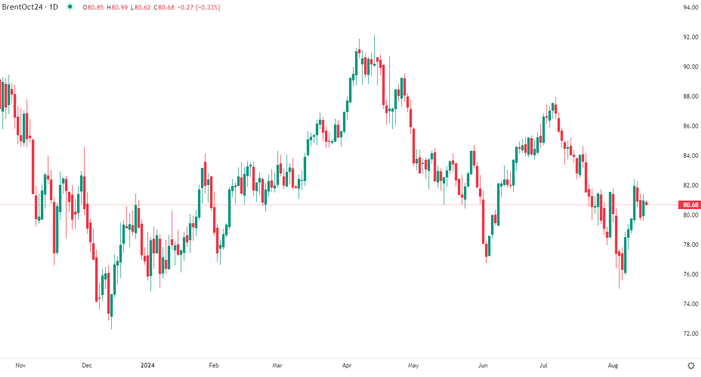2024年8月16日市場分析