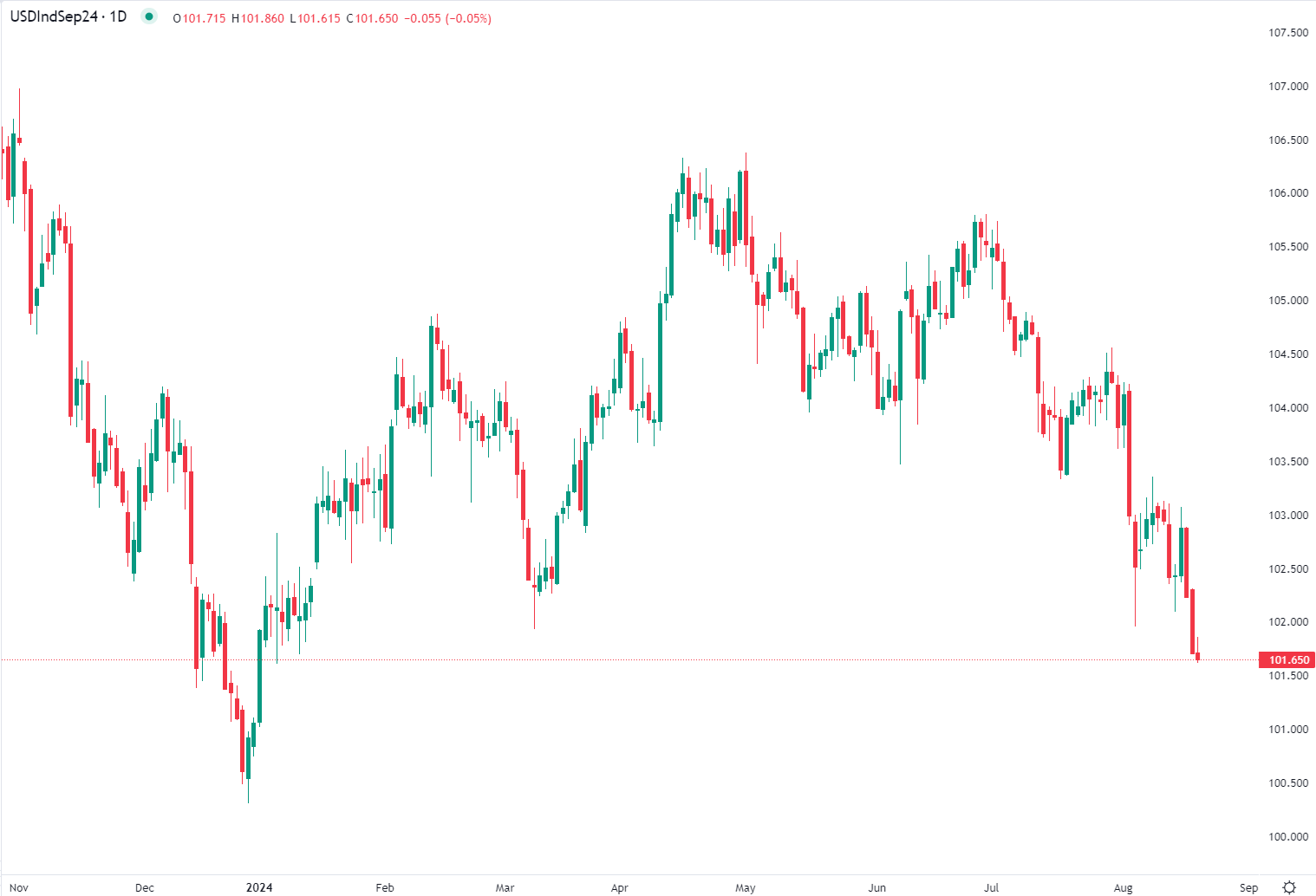 2024年8月20日市场分析