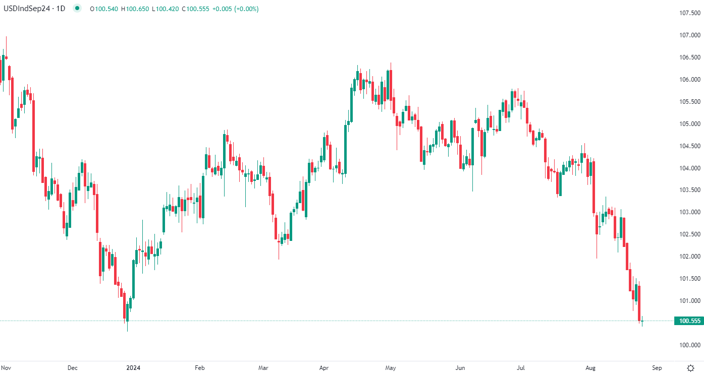 2024年8月26日市場分析