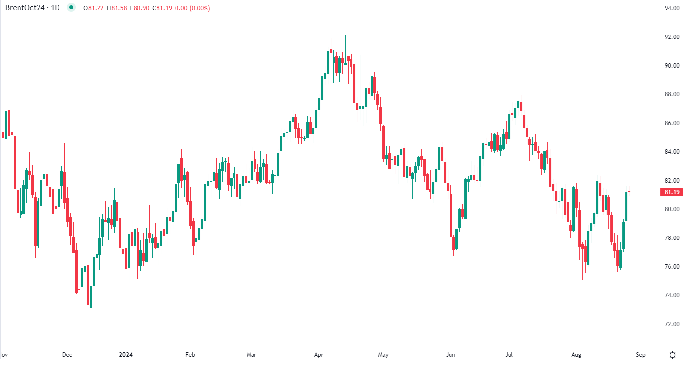 2024年8月27日市场分析