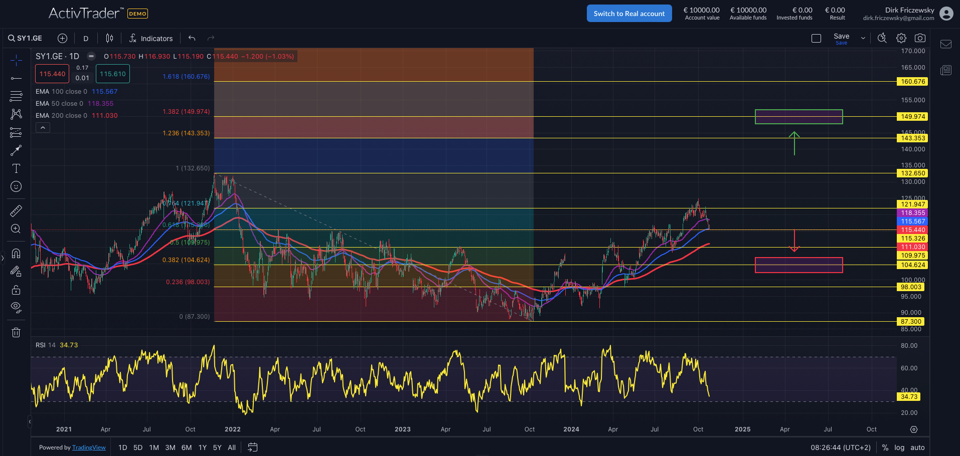 Symrise: Weitere Gewinne in Sicht