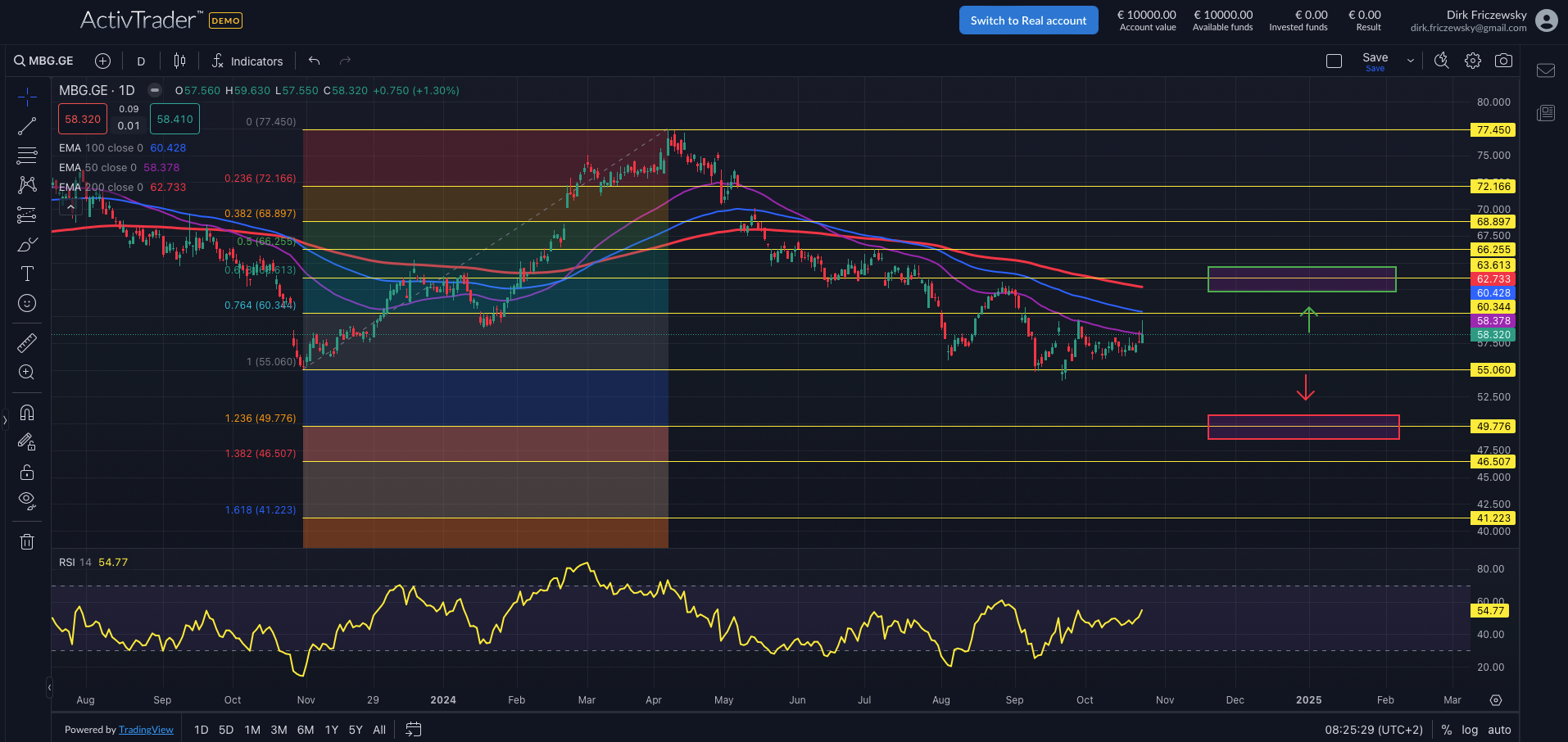 Mercedes: Dramatischer Gewinneinbruch