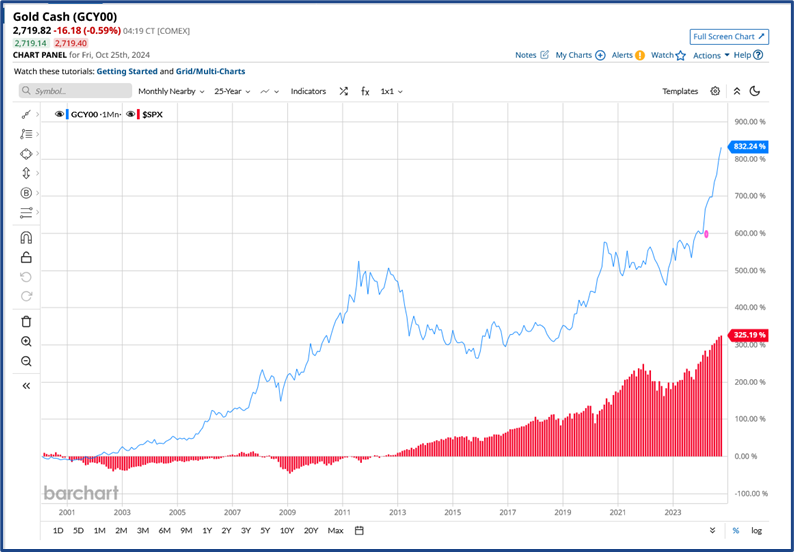 Market diversification analysis