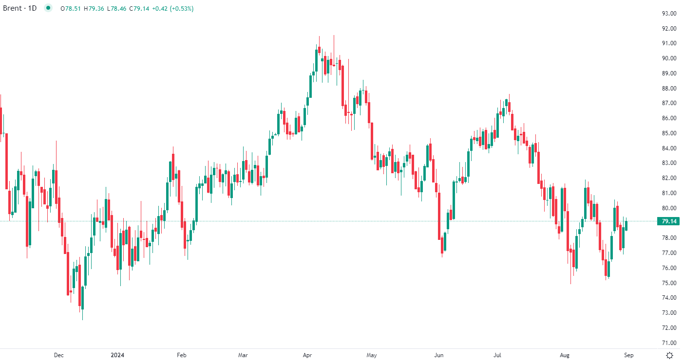 2024年8月30日市場分析