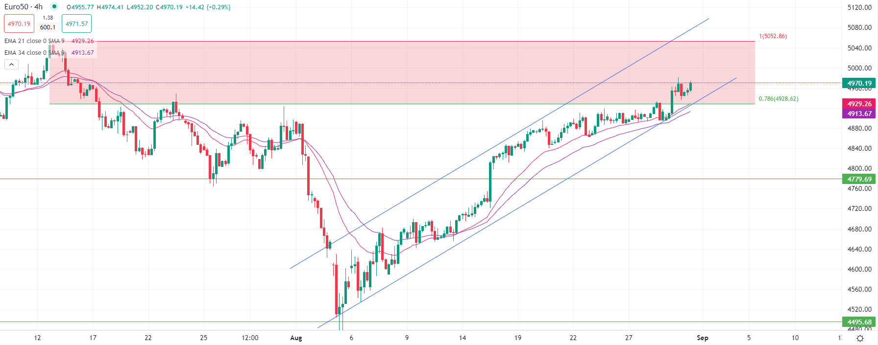 2024年8月30日市場分析