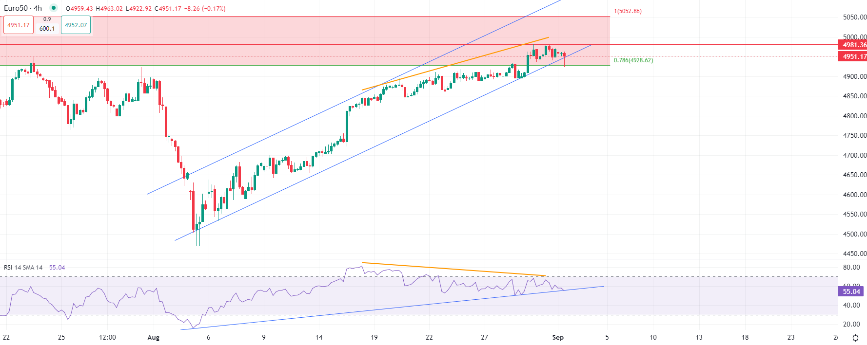 2024年9月3日市场分析