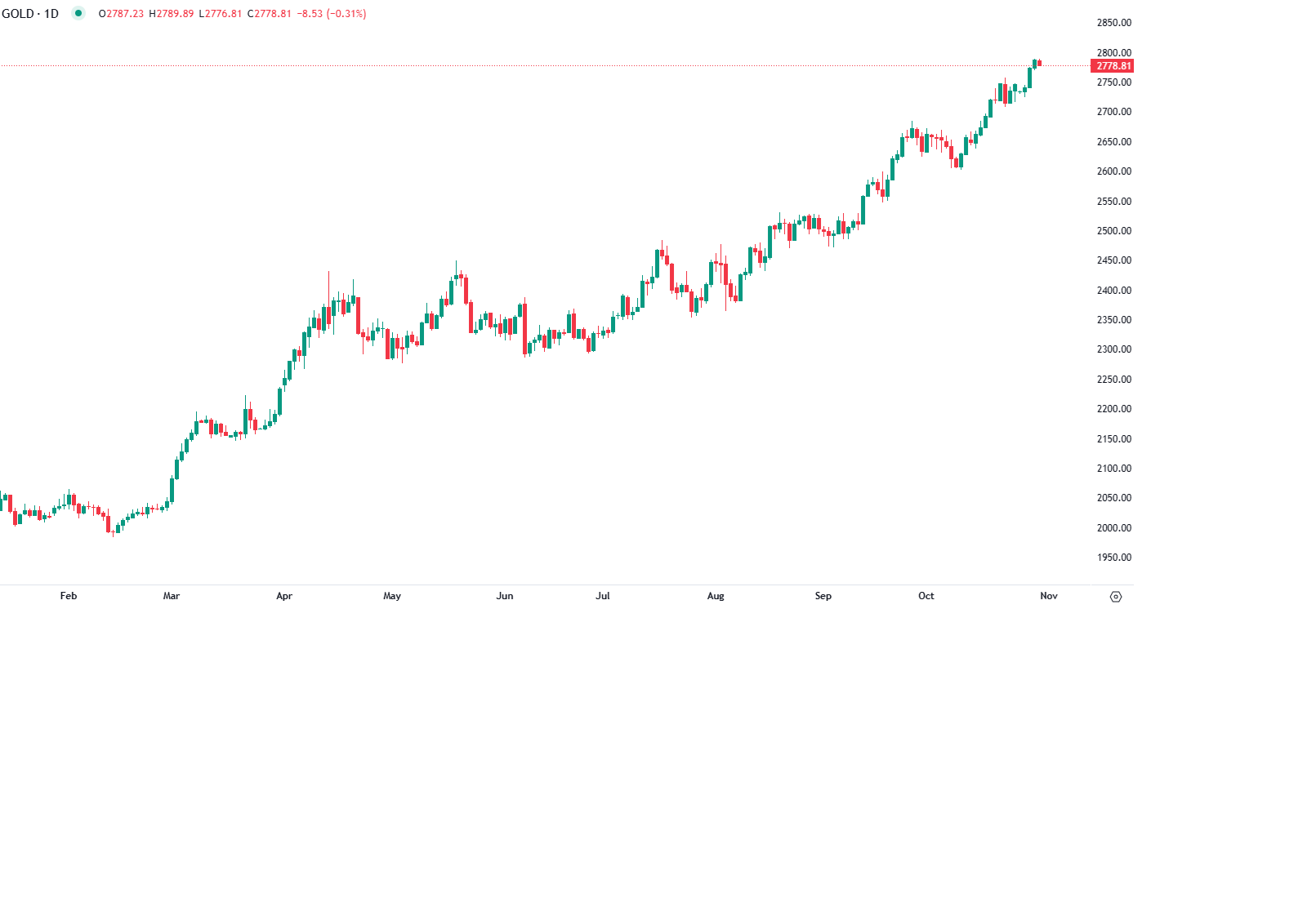 المستثمرون متخبطون بسبب غموض الانتخابات