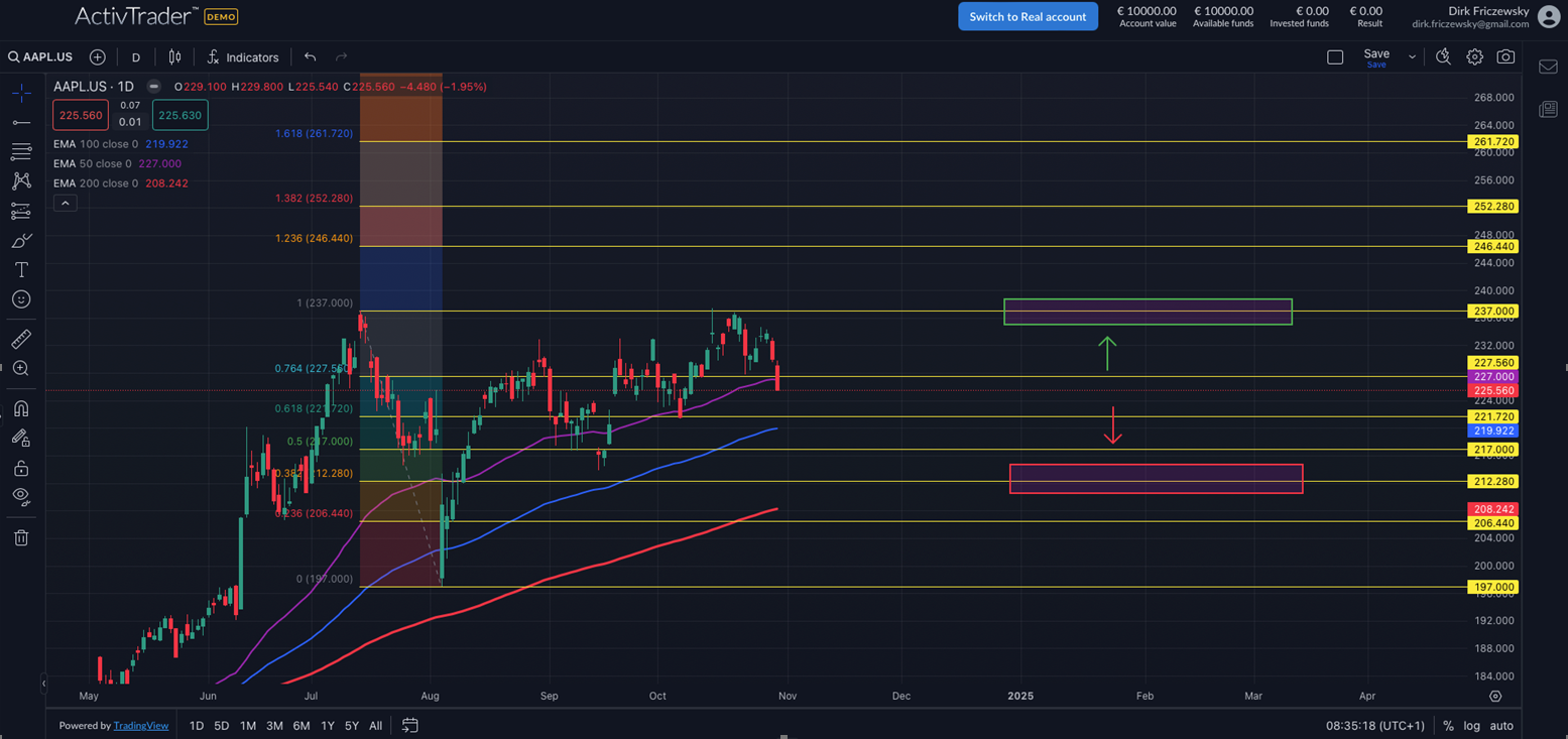 Apple: Die Cash-Maschine