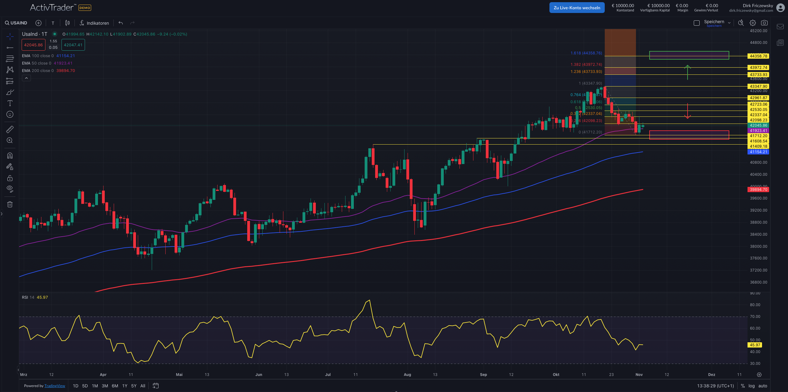 Dow Jones: Wahlen und Zinsen