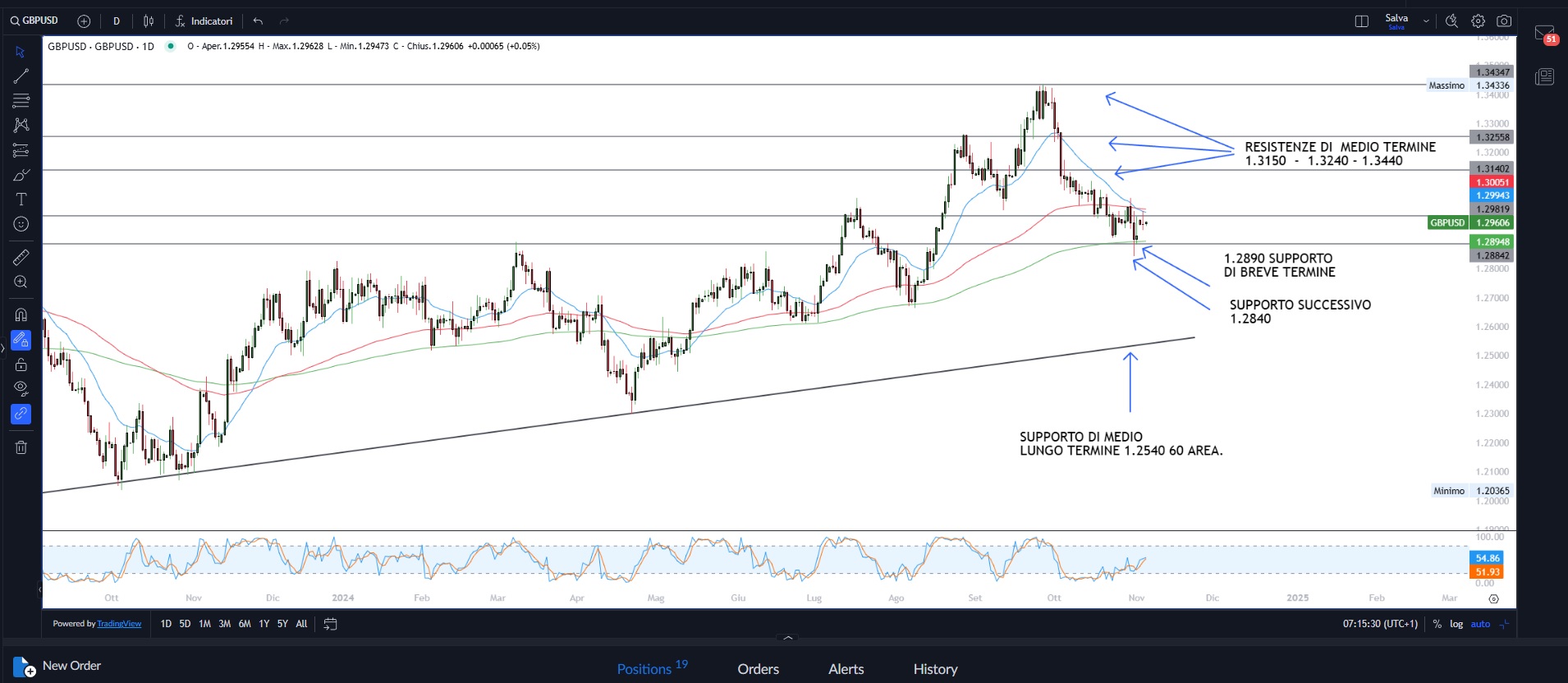 Elezioni USA: Cresce l'incertezza