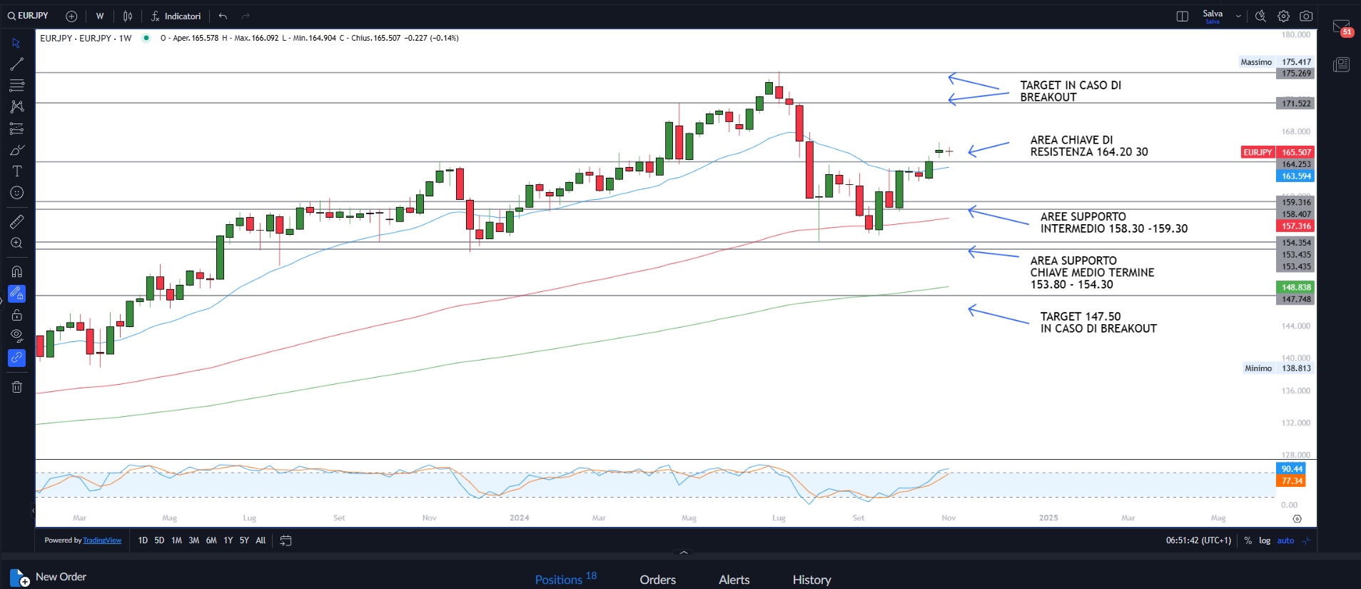 Vittoria del partito repubblicano
