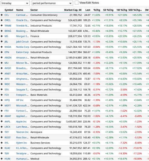 Market opportunities post-panic