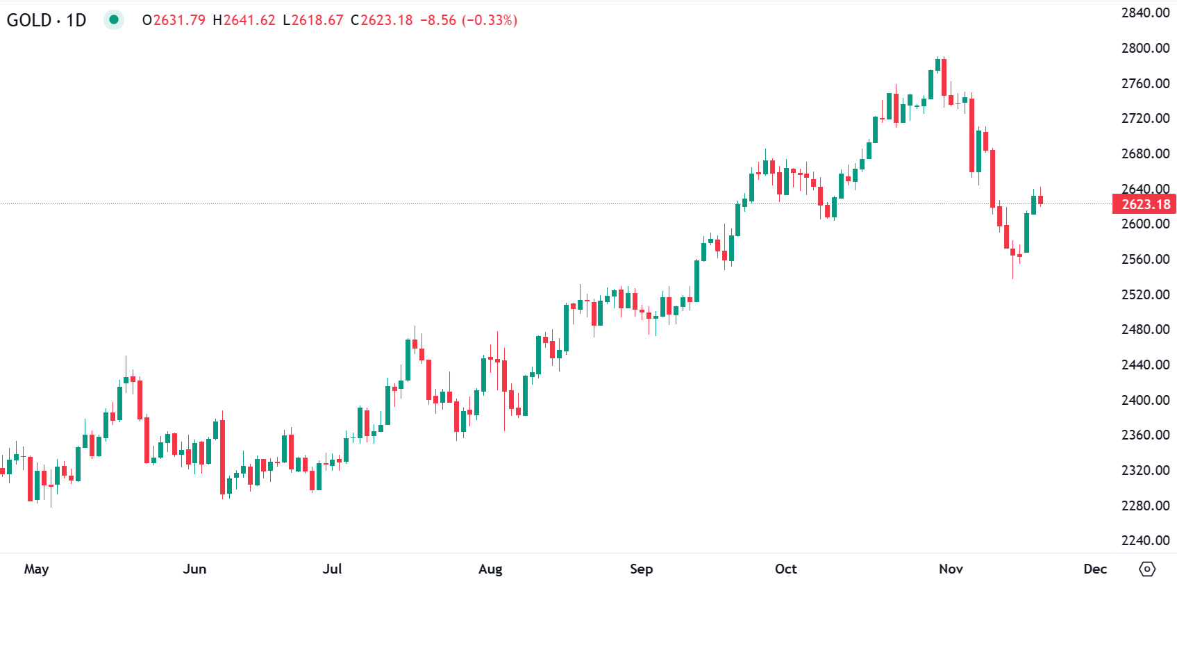 Regresso da aposta Trump