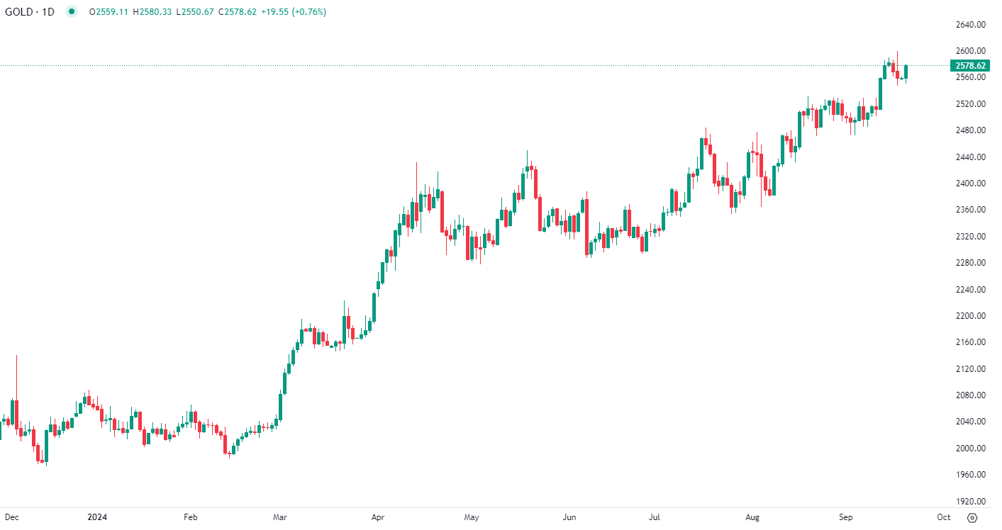 2024年9月19日市場分析