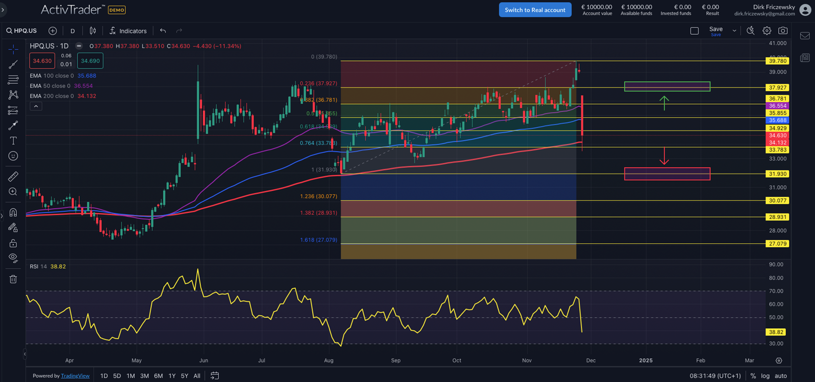 HP: Aktie stürzt nach schwachen PC-Zahlen