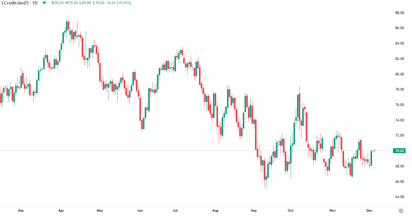 Oil holds amid tensions