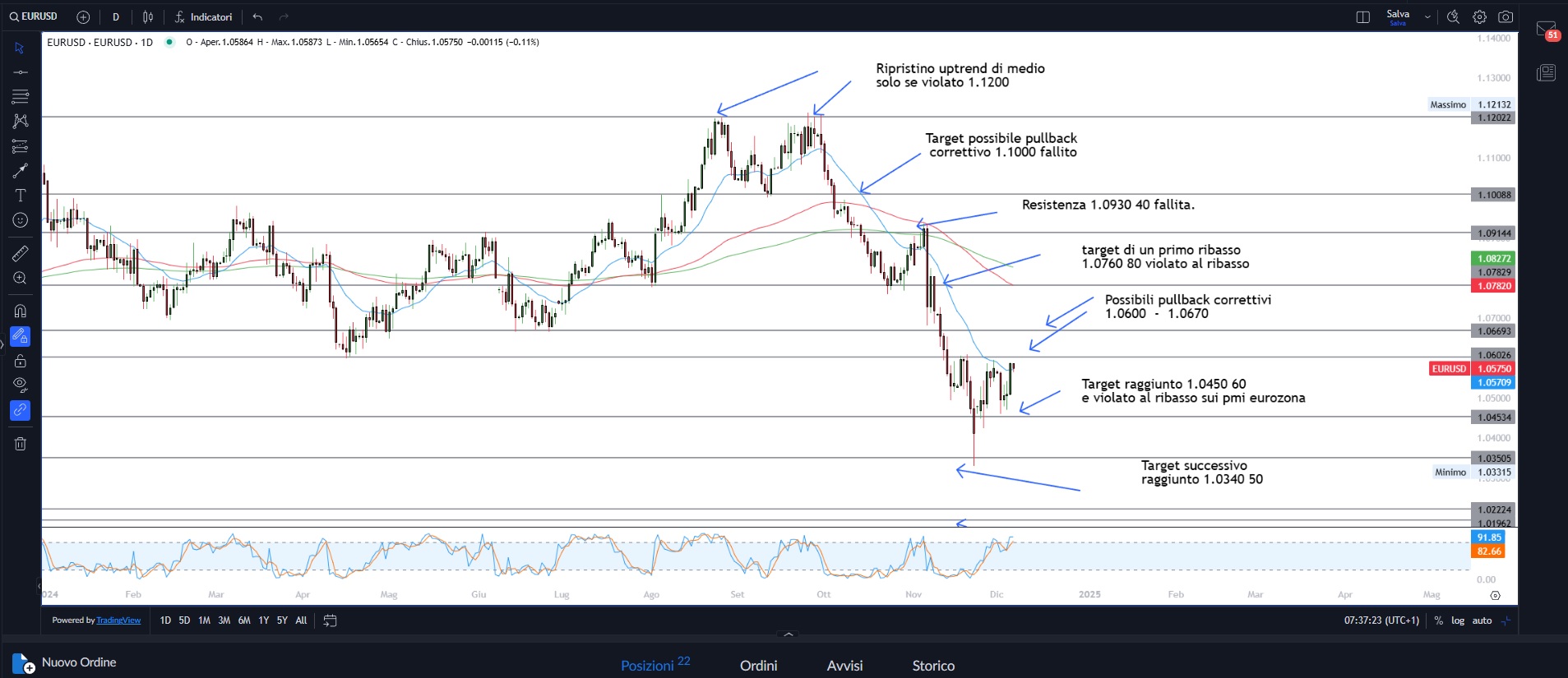 Focus su dati occupazionali