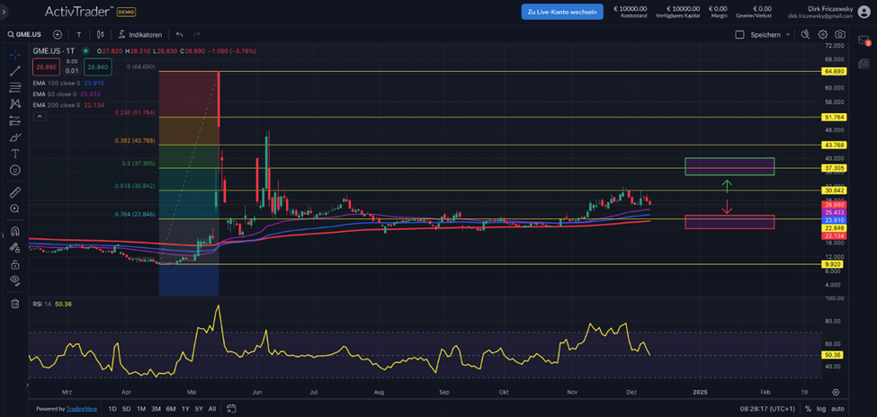 GameStop volatil nach Quartalszahlen