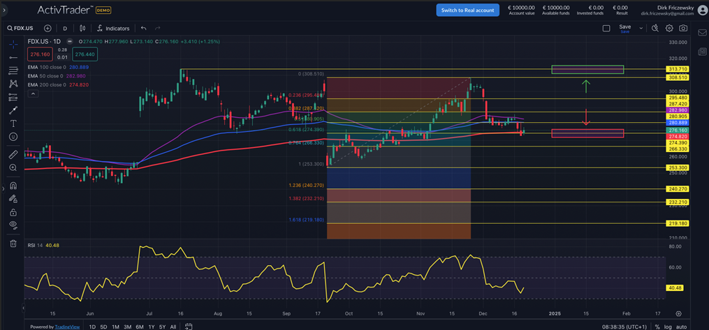 FedEx steigt nach Spartenplänen