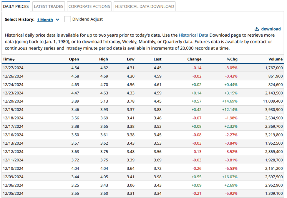Trading process vs insight