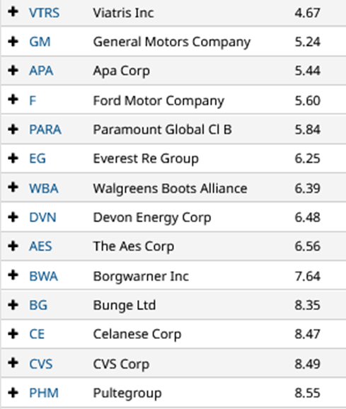 Trading fundamentals guide 2025