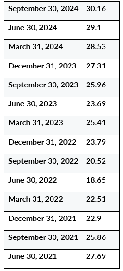 Trading fundamentals guide 2025