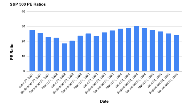 Trading fundamentals guide 2025