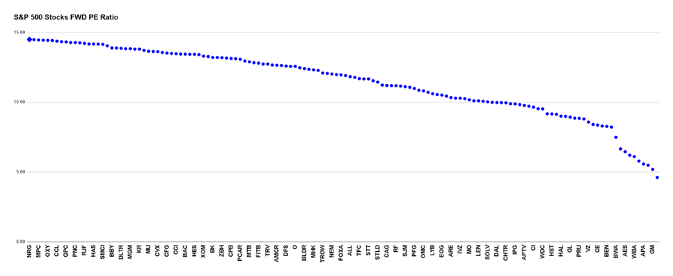 Trading fundamentals part 2