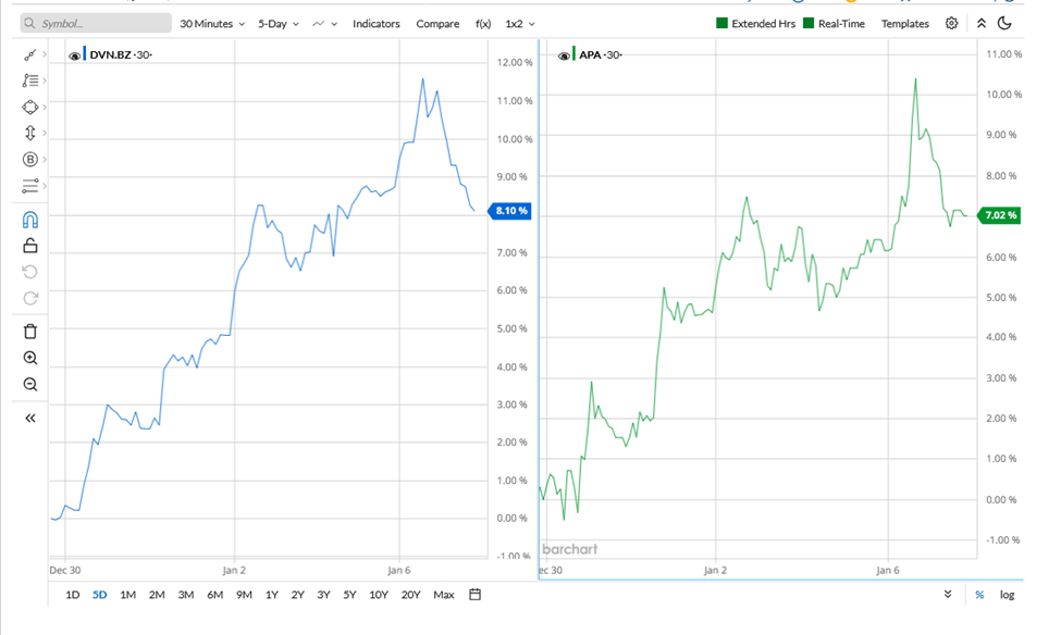 Trading success stories