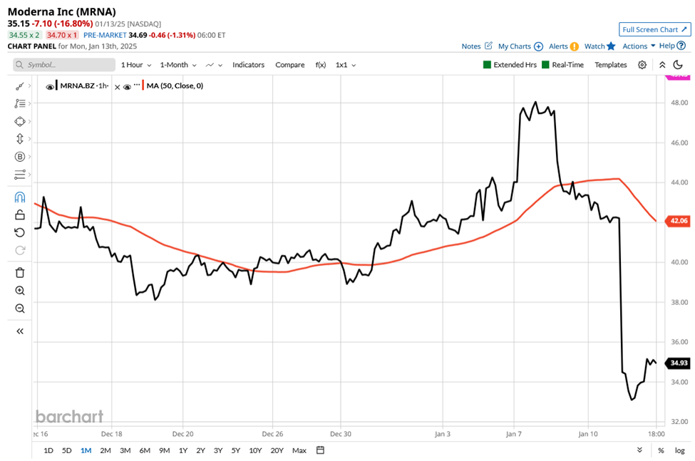 Earnings season analysis