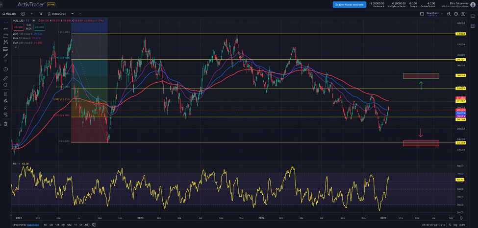 Halliburton: Drill Baby Drill