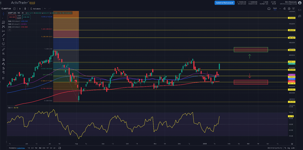 Microsoft: Projekt Stargate