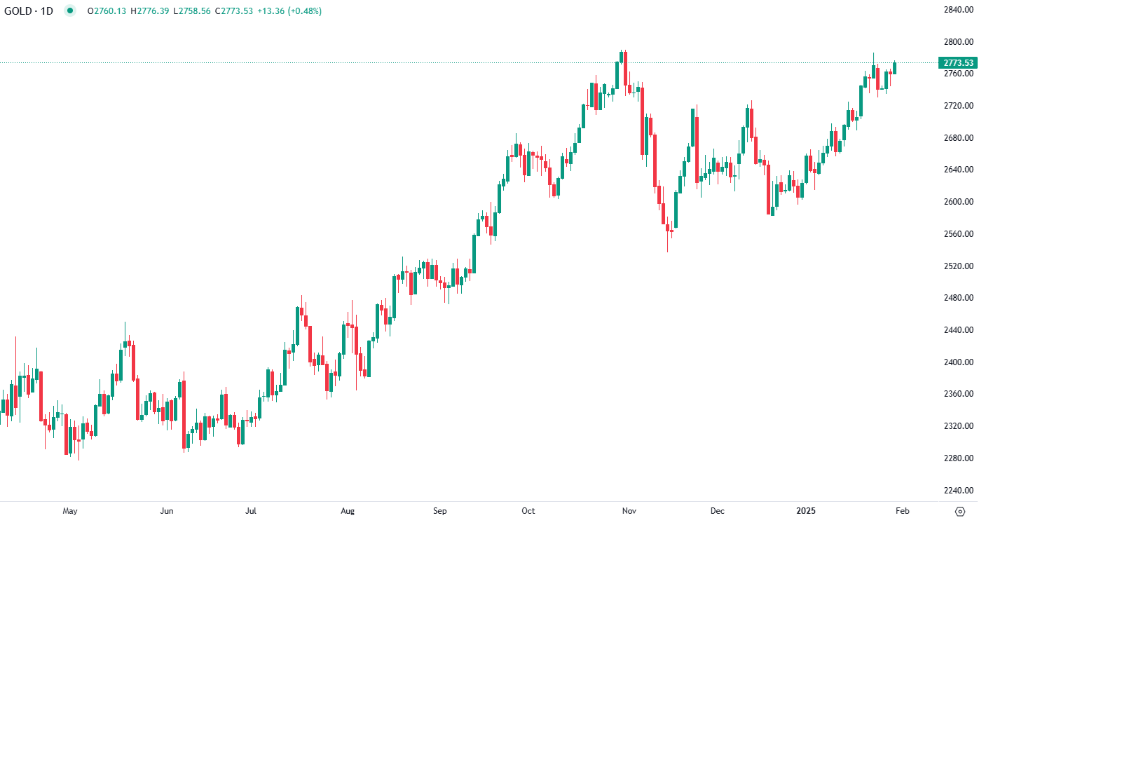 تصريحات رئيس الاحتياطي الفيدرالي "جيروم باول" التي تشير إلى احتمال بقاء الفائدة مرتفعة لفترة أطول
