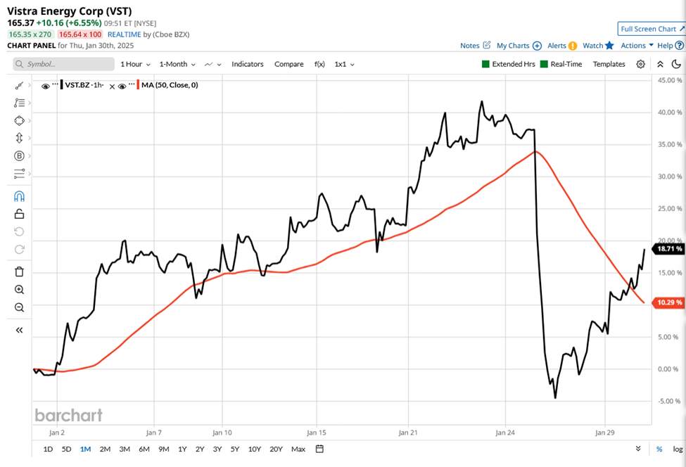 They Took the Stairs Up and the Elevator Down: Stock Market Corrections Explained