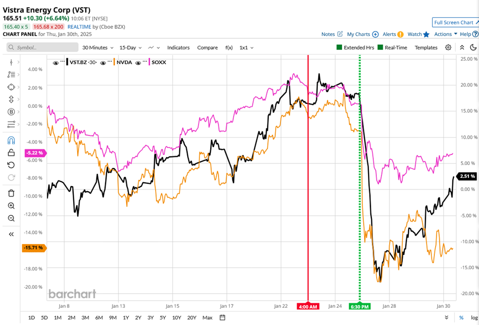 They Took the Stairs Up and the Elevator Down: Stock Market Corrections Explained