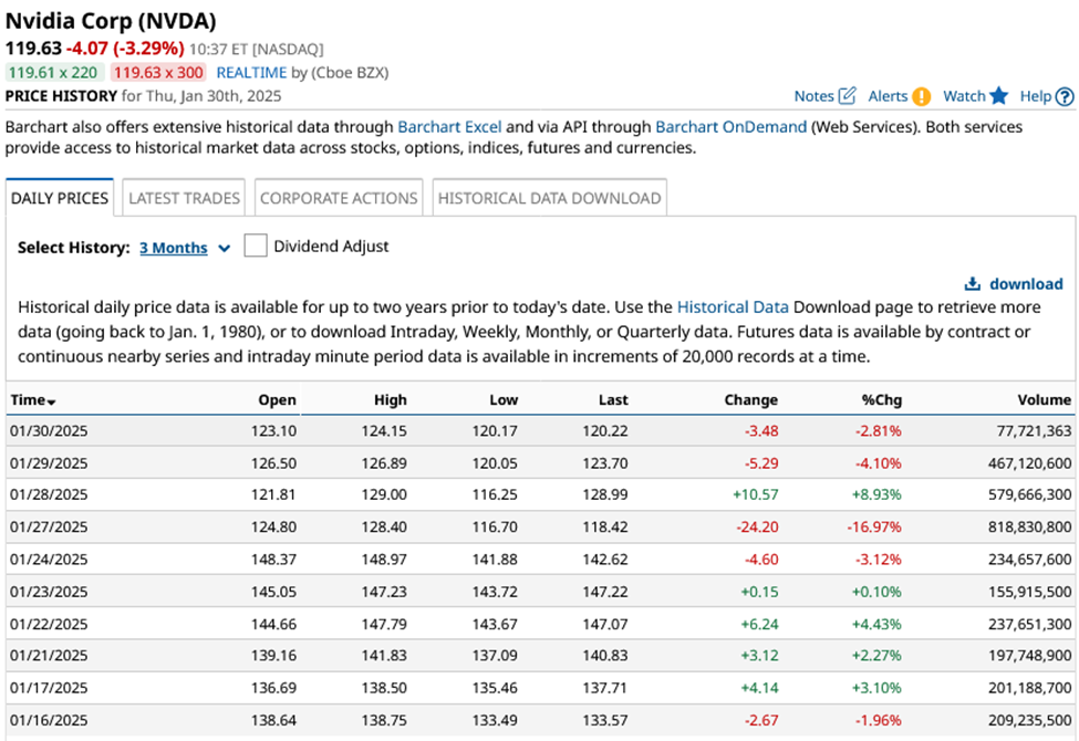 They Took the Stairs Up and the Elevator Down: Stock Market Corrections Explained