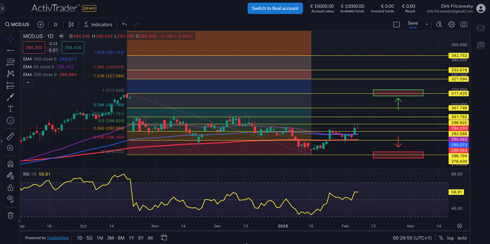 McDonald´s – Quartals- und Jahreszahlen voraus