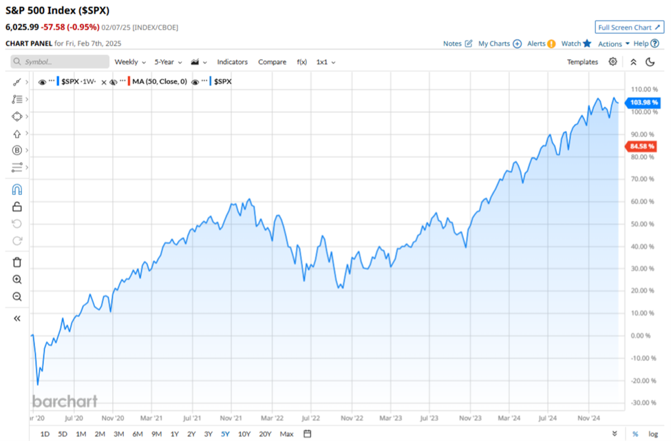 Is Momentum Eternal Part I