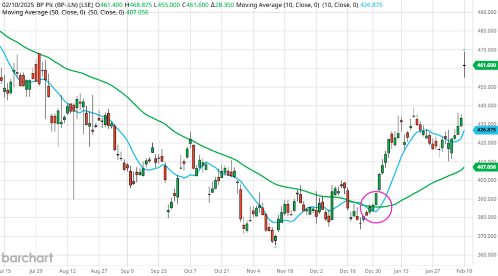 Is Momentum Eternal Part I