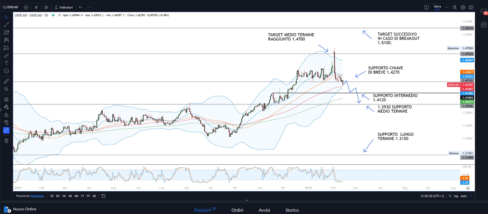 Trump, dati Usa, la borsa tiene