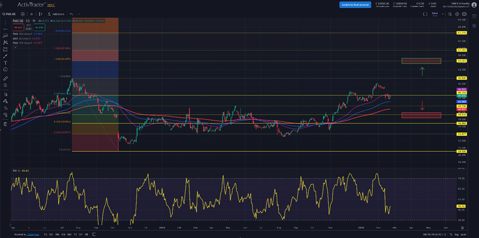 Fresenius Medical Care – jüngste Finanzergebnisse übertreffen Erwartungen