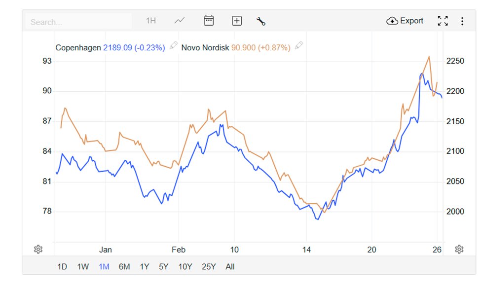 Looking for outliers