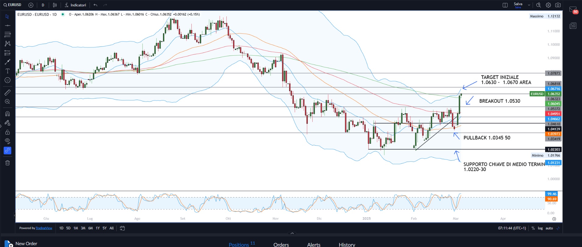 Mercati Usa in rosso