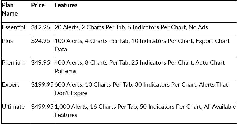How to use TradingView: Everything you need to know
