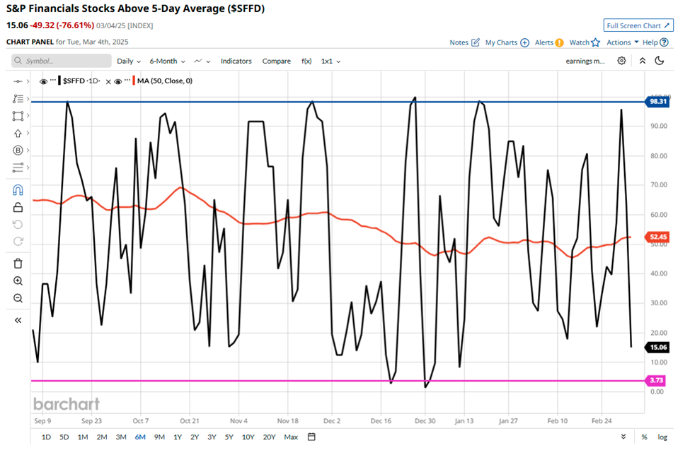 How to slant the odds of succes in your favour