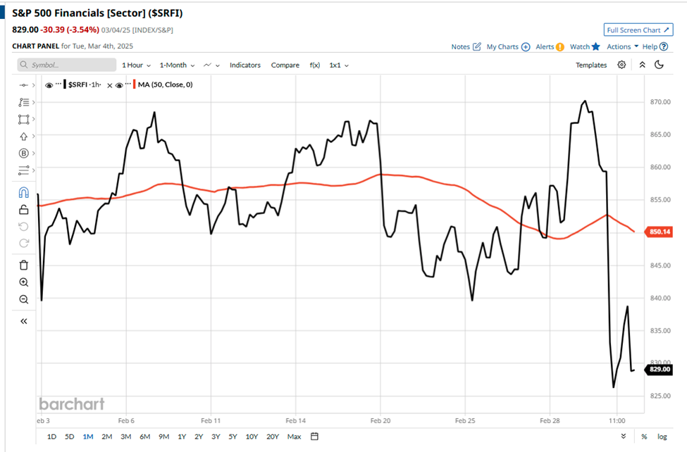 How to slant the odds of succes in your favour