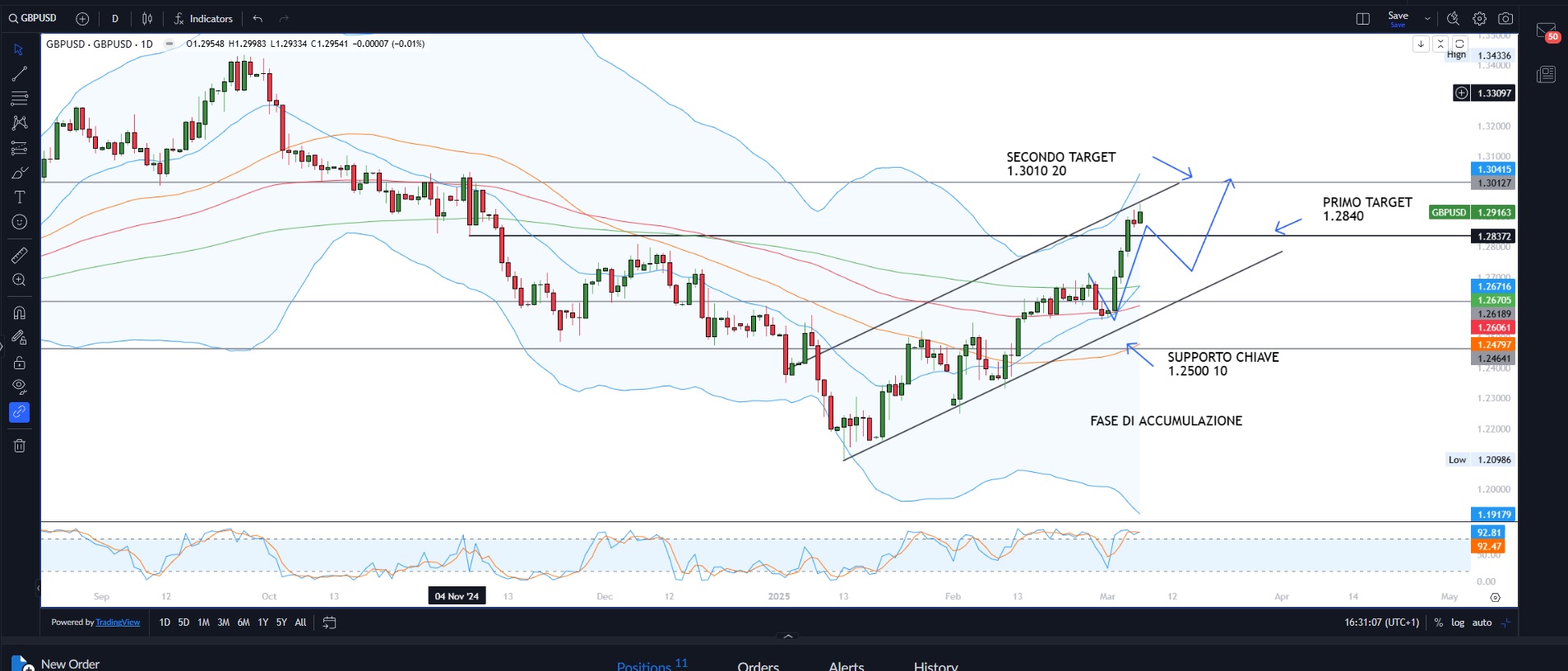 Il caos dei dazi, mercati sempre più confusi