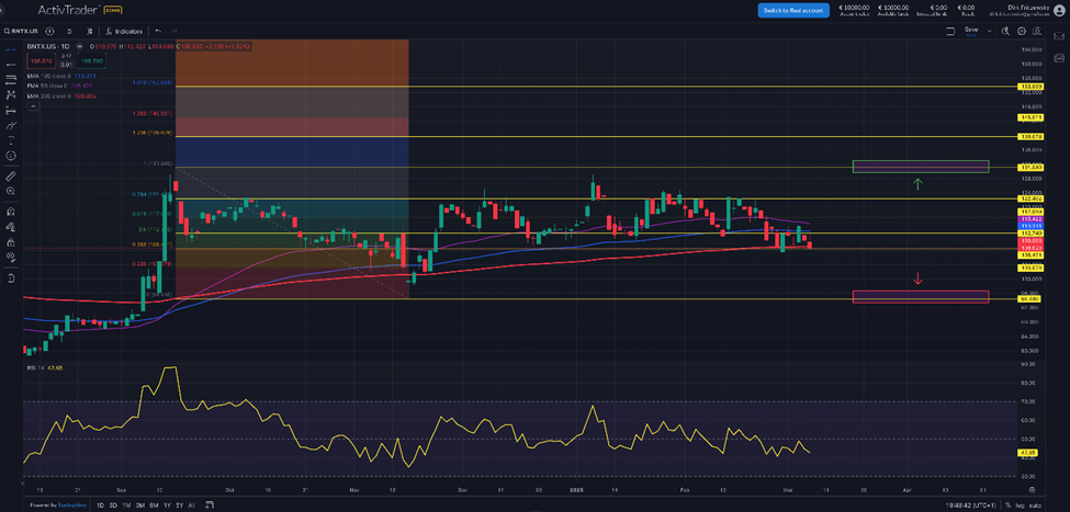 BioNTech – neueste Zahlen voraus und Patentklage-Nachwehen