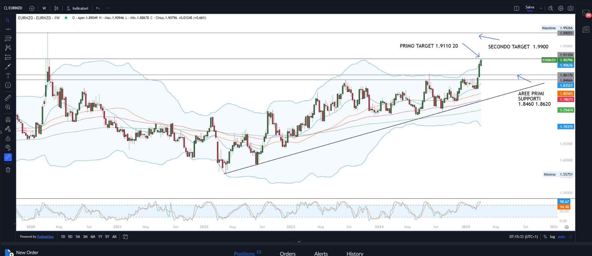 Equity, continua la caduta dei listini