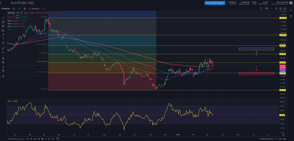 BMW– die Marktteilnehmer bewerten heute die Jahreszahlen 2024